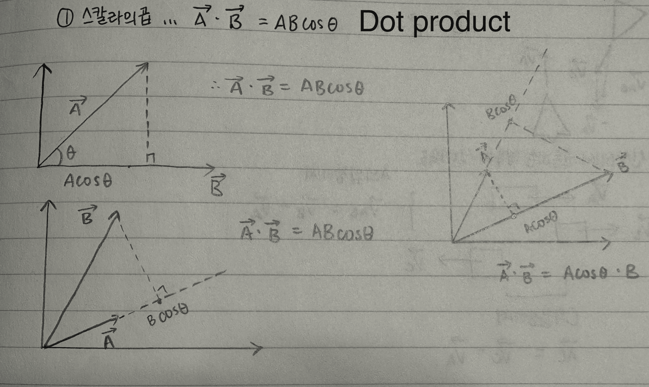 Dot Product Vector Question