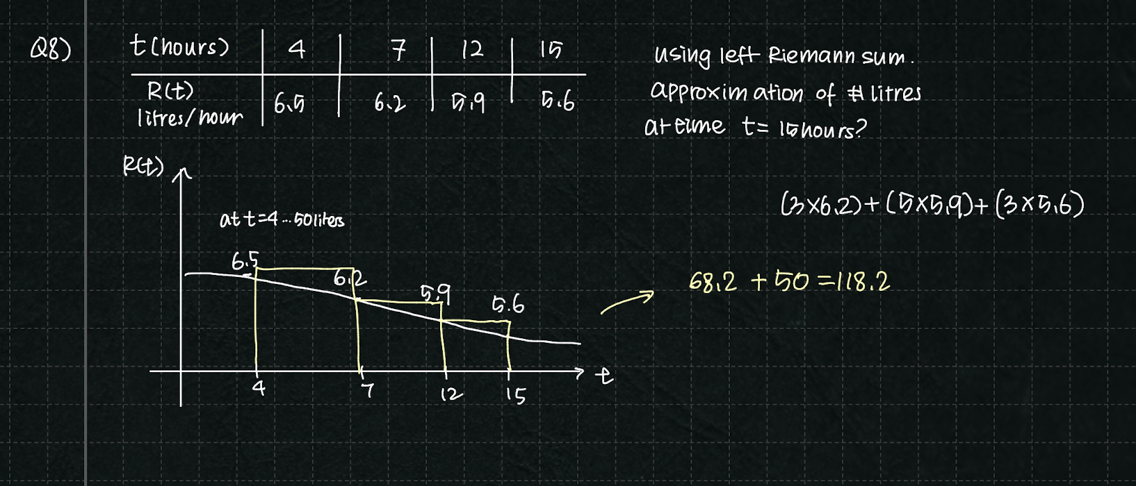 Calculus Question - Riemann Sum
