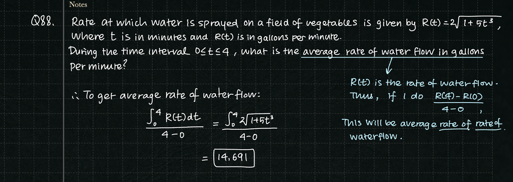 Finding average using integration